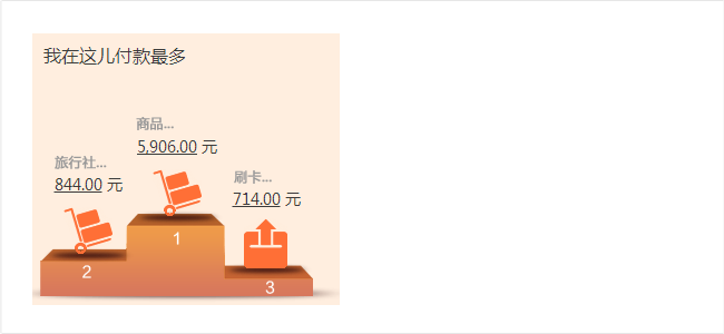 如何制作信息圖(一):數(shù)據(jù)如何實(shí)現(xiàn)可視化6-36大數(shù)據(jù)