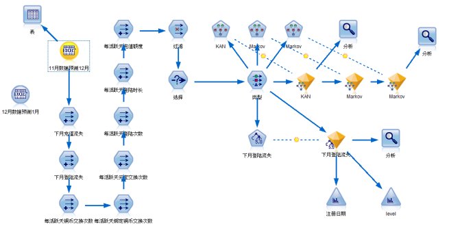游戲數(shù)據(jù)分析:用戶流失模型的建立-36大數(shù)據(jù)2