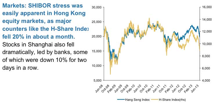china-charts-to-remember