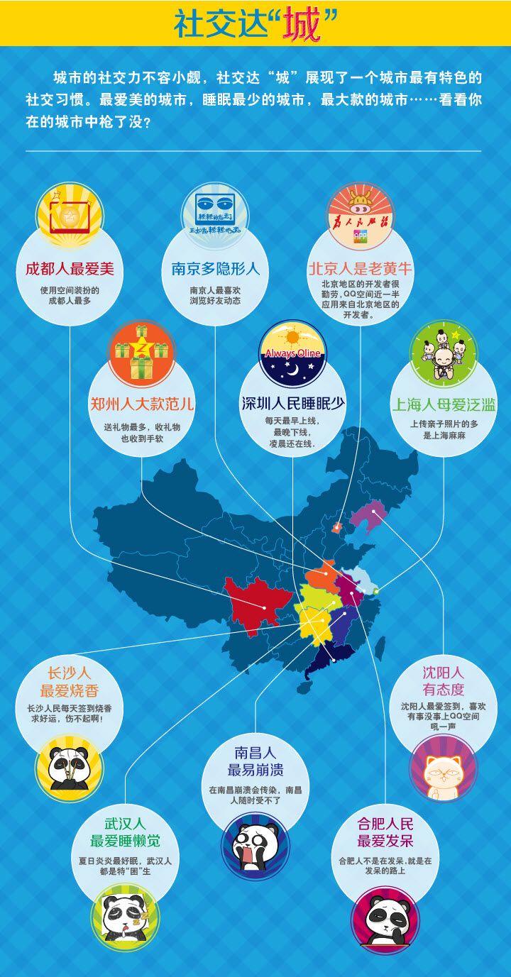 QQ空間社交達(dá)人城市分布