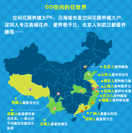 QQ空間花卉世界