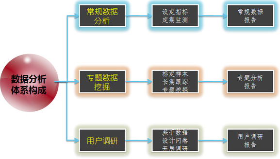 數(shù)據(jù)指導(dǎo)決策