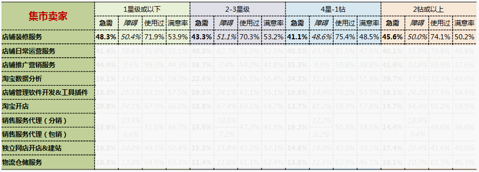 數(shù)據(jù)分析