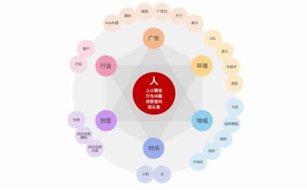 大數(shù)據(jù)已死？還是可以再搶救|36大數(shù)據(jù)1