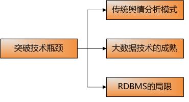 大數(shù)據(jù)