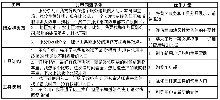 淘寶數(shù)據(jù)分析
