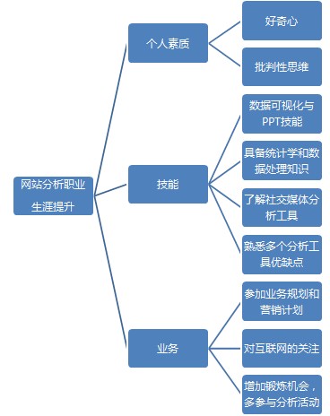 網(wǎng)站分析