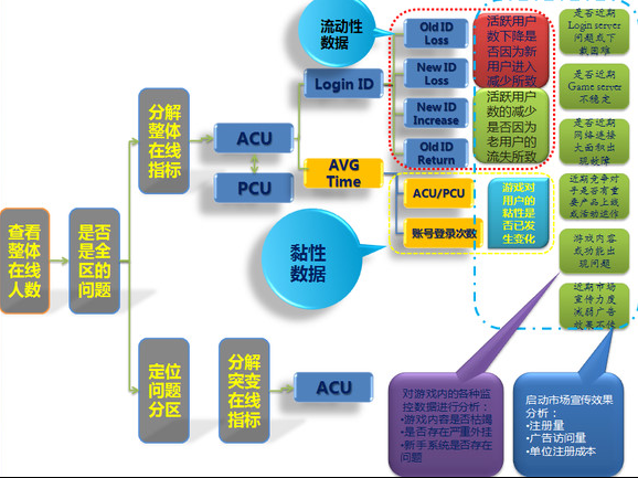 數(shù)據(jù)影響決策