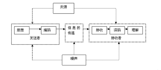 大數(shù)據(jù)