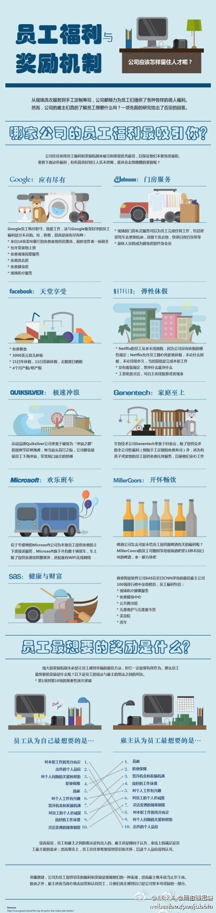 員工福利