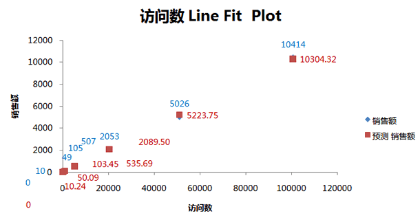 如何利用Excel中進行高級數據分析（上）-36大數據16