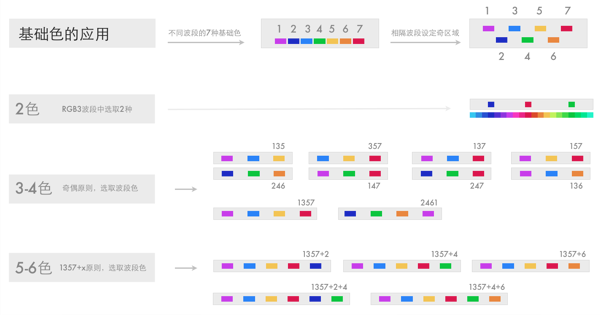 36大數(shù)據(jù)