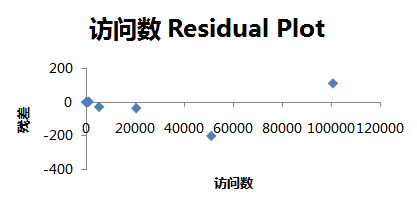 如何利用Excel中進行高級數據分析（上）-36大數據14