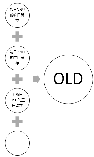 游戲數(shù)據(jù)分析