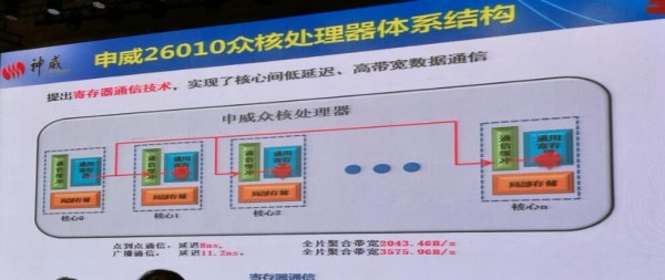 HPC China 2016：神威·太湖之光拉開(kāi)大會(huì)大幕