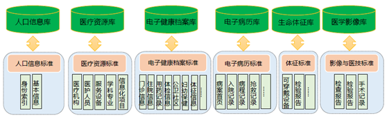 新華三大數(shù)據(jù) 服務(wù)健康醫(yī)療產(chǎn)業(yè)