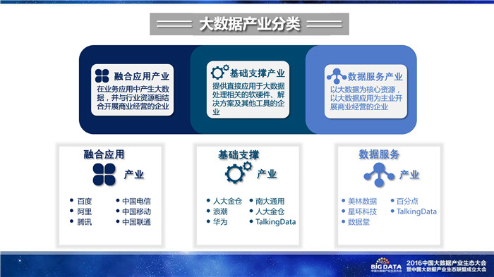 《2016中國大數(shù)據(jù)產(chǎn)業(yè)生態(tài)地圖》