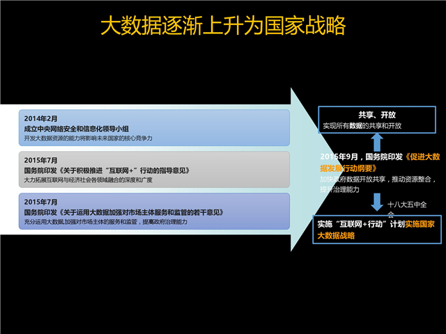 楊明川:中國電信燈塔大數(shù)據(jù)應(yīng)用實踐 楊明川:中國電信燈塔大數(shù)據(jù)應(yīng)用實踐