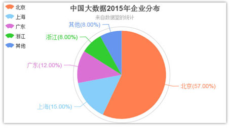 一文了解大數(shù)據(jù)領(lǐng)域創(chuàng)業(yè)的機(jī)會(huì)與方向