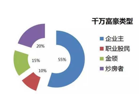 富翁