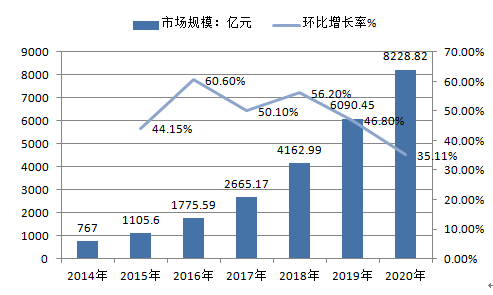 2016年中國智能交通產(chǎn)業(yè)的大數(shù)據(jù)應(yīng)用分析