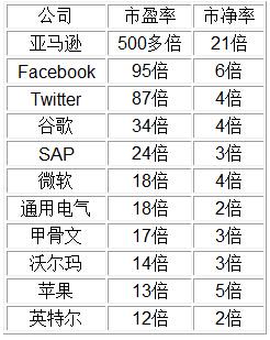 大數(shù)據(jù)造成的這些影響你未必了解