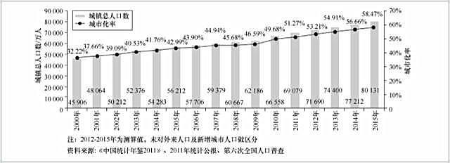 城市大數(shù)據(jù)的生態(tài)模型及應(yīng)用