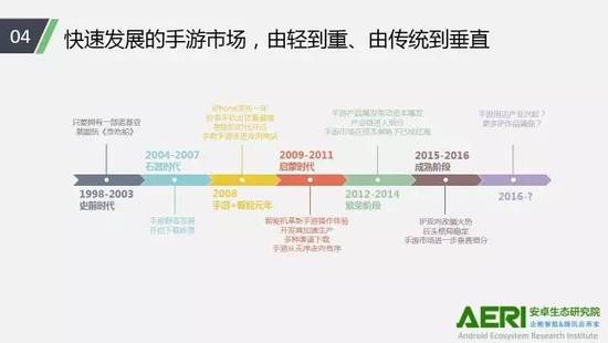 手機(jī)游戲2016大數(shù)據(jù)報(bào)告：告訴你互聯(lián)網(wǎng)最賺錢行業(yè)的未來(lái)密碼