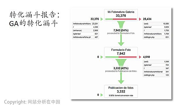 互聯(lián)網(wǎng)運(yùn)營(yíng)數(shù)據(jù)分析必須掌握的十個(gè)經(jīng)典方法