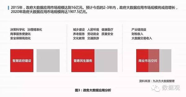 中國政務(wù)大數(shù)據(jù)發(fā)展全景圖之歷史篇·社會篇·經(jīng)濟(jì)篇