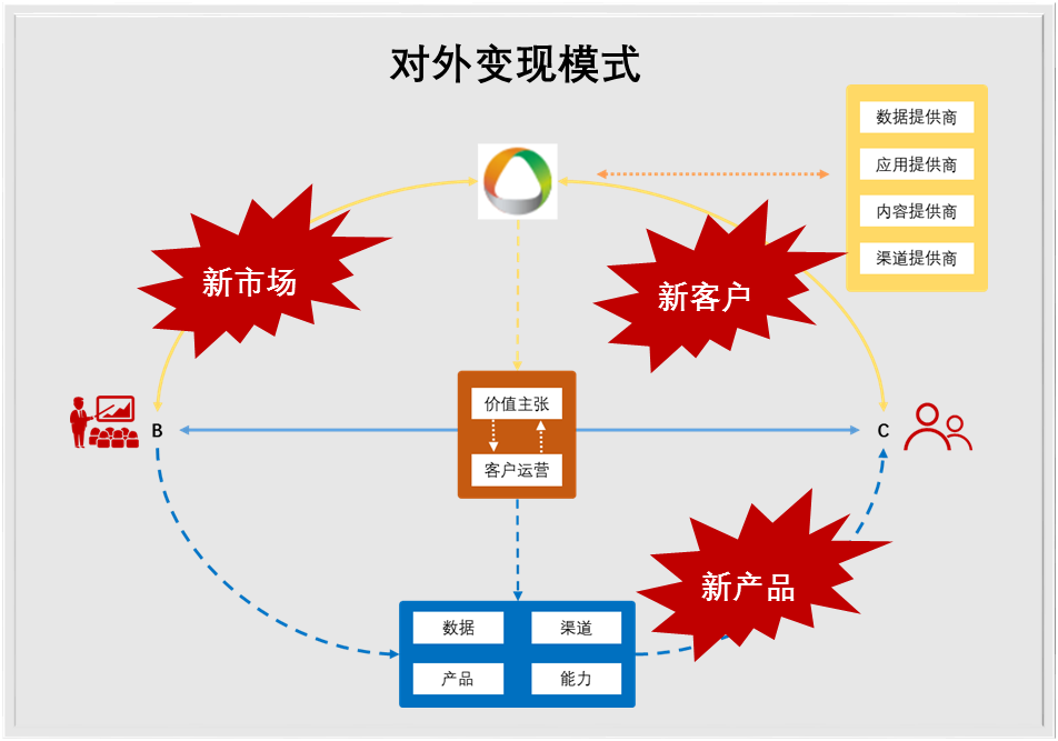 深耕細(xì)作數(shù)據(jù)的宇宙魔方——集中化、全流程數(shù)據(jù)運(yùn)營管理
