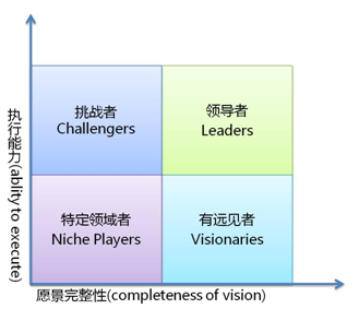 數(shù)據(jù)脫敏