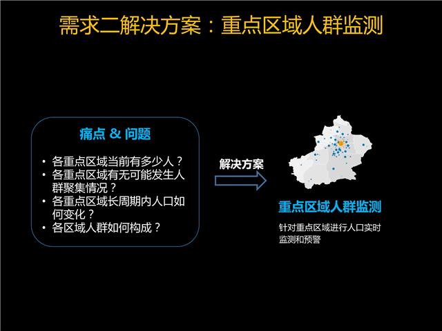 楊明川：中國電信燈塔大數(shù)據(jù)應用實踐