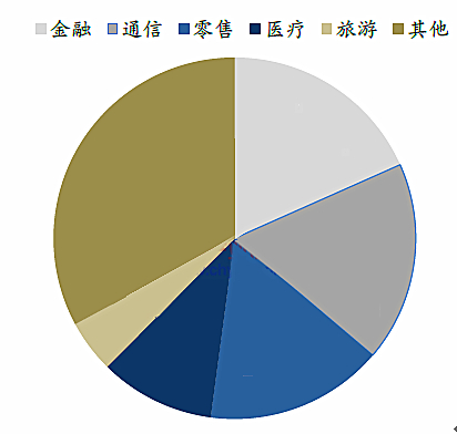 2016年中國大數(shù)據(jù)行業(yè)市場運行現(xiàn)狀分析