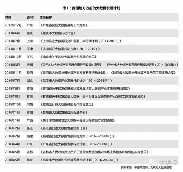 中國政務(wù)大數(shù)據(jù)發(fā)展全景圖之歷史篇·社會(huì)篇·經(jīng)濟(jì)篇