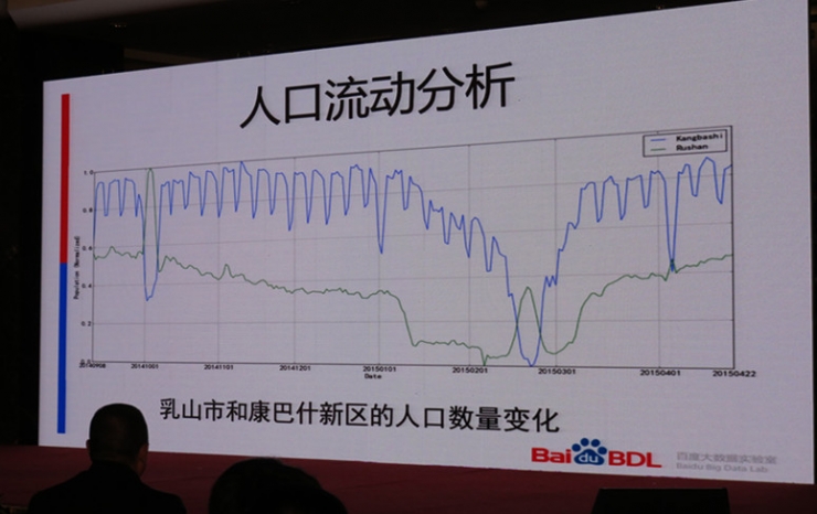 大數(shù)據(jù)到底有何用？看百度專家如何說(shuō)