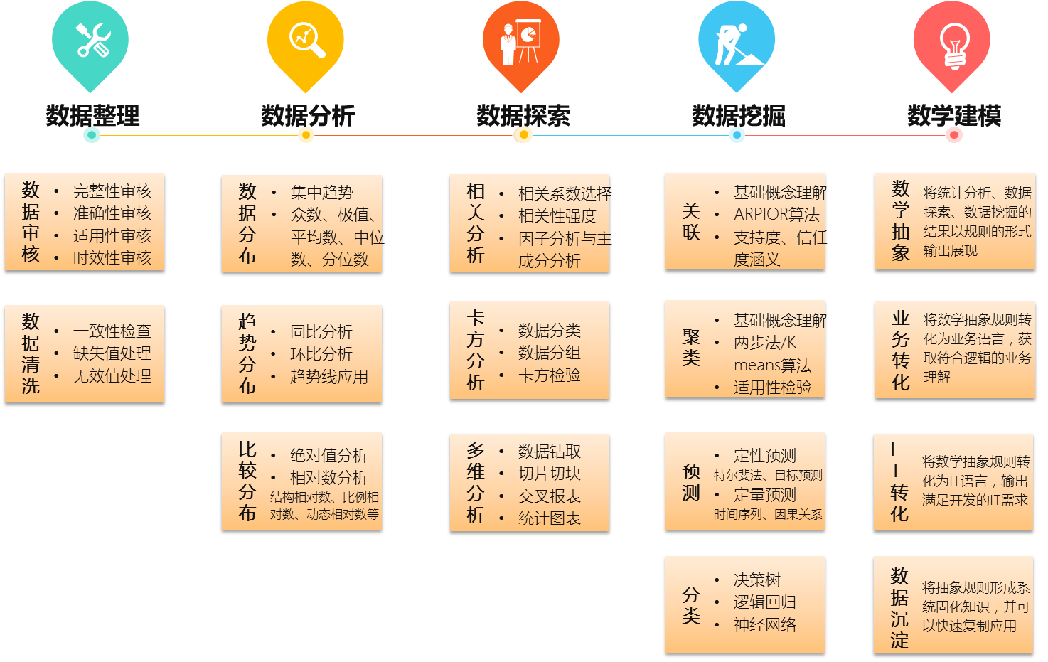 深耕細(xì)作數(shù)據(jù)的宇宙魔方——集中化、全流程數(shù)據(jù)運(yùn)營管理