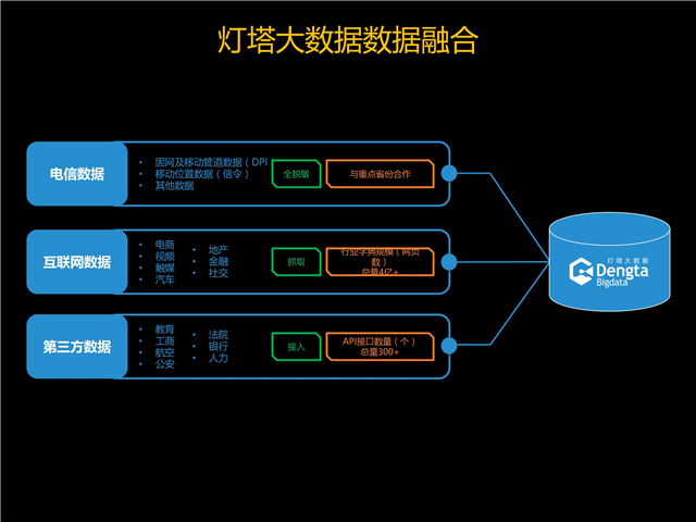 楊明川：中國(guó)電信燈塔大數(shù)據(jù)應(yīng)用實(shí)踐