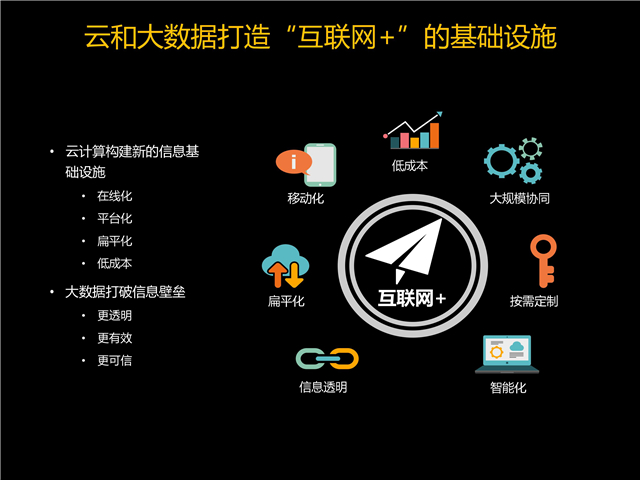 楊明川:中國(guó)電信燈塔大數(shù)據(jù)應(yīng)用實(shí)踐 楊明川:中國(guó)電信燈塔大數(shù)據(jù)應(yīng)用實(shí)踐