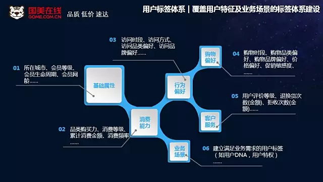 大數(shù)據(jù)時(shí)代 基于用戶畫像的精準(zhǔn)營(yíng)銷 大數(shù)據(jù)時(shí)代 基于用戶畫像的精準(zhǔn)營(yíng)銷