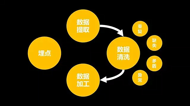 數(shù)據(jù)運(yùn)營(yíng)入門：方法論＋案例