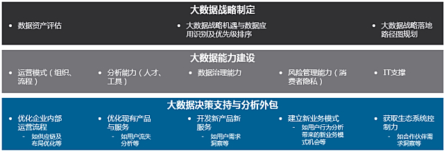 干貨丨貝恩：企業(yè)大數(shù)據(jù)戰(zhàn)略指南