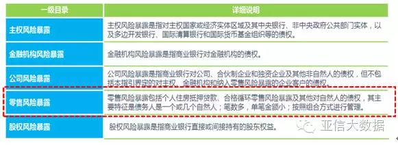 淺談銀行風險管理體系與大數(shù)據(jù)風控