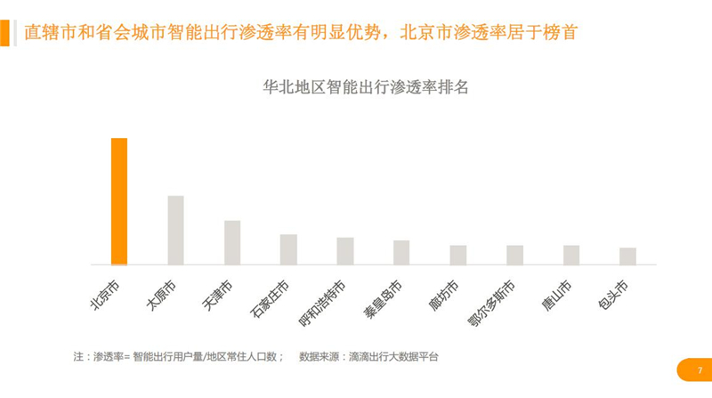 《華北城市智能出行大數(shù)據(jù)報(bào)告》（PPT+解讀）