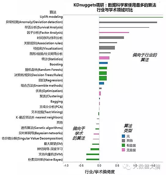 數(shù)據(jù)科學(xué)家最常用的10種算法 數(shù)據(jù)科學(xué)家最常用的10種算法