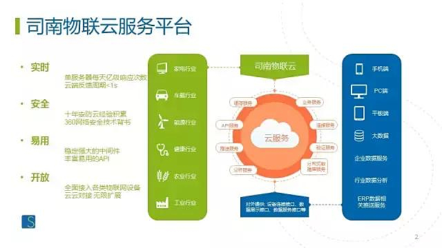 走進物聯(lián)網(wǎng)的后臺：大數(shù)據(jù)挖掘的方法與技術原理解讀