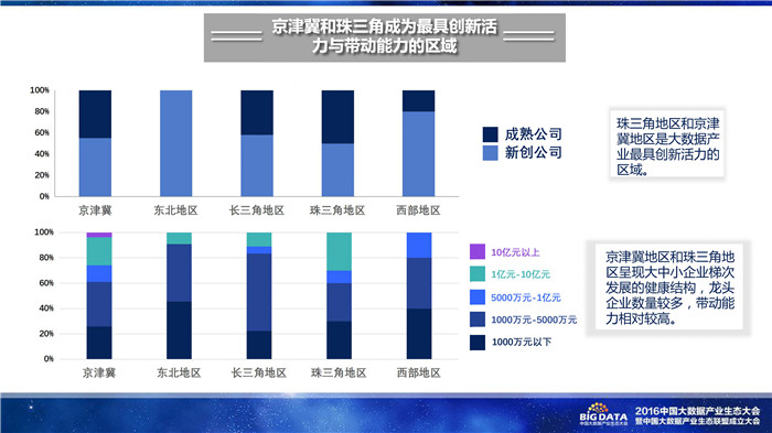 《2016中國大數(shù)據(jù)產(chǎn)業(yè)生態(tài)地圖》