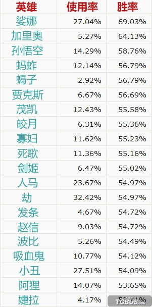 大數(shù)據(jù)時代:數(shù)字告訴你無限火力誰最猛