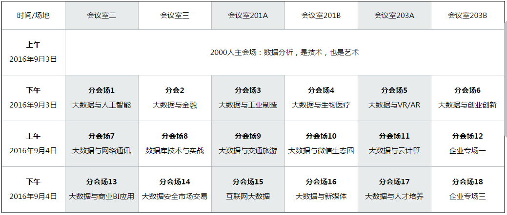 CDAS2016中國(guó)數(shù)據(jù)分析師行業(yè)峰會(huì)正在報(bào)名！