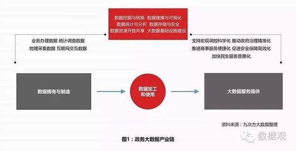 中國(guó)政務(wù)大數(shù)據(jù)發(fā)展全景圖之歷史篇·社會(huì)篇·經(jīng)濟(jì)篇